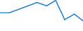 Age class: Total / Health indicator: Day cases (total number) / Unit of measure: Per hundred thousand inhabitants / Sex: Total / International Statistical Classification of Diseases and Related Health Problems (ICD-10): Certain infectious and parasitic diseases (A00-B99) / Geopolitical entity (reporting): Slovakia