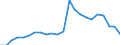 Age class: Total / Health indicator: Day cases (total number) / Unit of measure: Per hundred thousand inhabitants / Sex: Total / International Statistical Classification of Diseases and Related Health Problems (ICD-10): Certain infectious and parasitic diseases (A00-B99) / Geopolitical entity (reporting): Norway