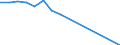 Age class: Total / Health indicator: Day cases (total number) / Unit of measure: Per hundred thousand inhabitants / Sex: Total / International Statistical Classification of Diseases and Related Health Problems (ICD-10): Certain infectious and parasitic diseases (A00-B99) / Geopolitical entity (reporting): Switzerland