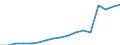 Age class: Total / Health indicator: Day cases (total number) / Unit of measure: Per hundred thousand inhabitants / Sex: Total / International Statistical Classification of Diseases and Related Health Problems (ICD-10): Certain infectious and parasitic diseases (A00-B99) / Geopolitical entity (reporting): United Kingdom