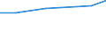 Insgesamt / Tagesklinkfälle (Gesamtzahl) / Pro hunderttausend Einwohner / Insgesamt / Alle Krankheiten (A00-Z99) ausschließlich V00-Y98 / Zypern