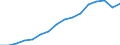 Insgesamt / Tagesklinkfälle (Gesamtzahl) / Pro hunderttausend Einwohner / Insgesamt / Alle Krankheiten (A00-Z99) ausschließlich V00-Y98 / Litauen