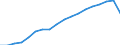 Insgesamt / Tagesklinkfälle (Gesamtzahl) / Pro hunderttausend Einwohner / Insgesamt / Alle Krankheiten (A00-Z99) ausschließlich V00-Y98 / Ungarn