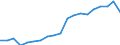 Total / Day cases (total number) / Per hundred thousand inhabitants / Total / All causes of diseases (A00-Z99) excluding V00-Y98 / Poland