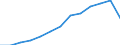 Total / Day cases (total number) / Per hundred thousand inhabitants / Total / All causes of diseases (A00-Z99) excluding V00-Y98 / Romania