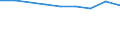 Insgesamt / Tagesklinkfälle (Gesamtzahl) / Pro hunderttausend Einwohner / Insgesamt / Alle Krankheiten (A00-Z99) ausschließlich V00-Y98 / Slowakei