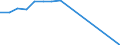 Insgesamt / Tagesklinkfälle (Gesamtzahl) / Pro hunderttausend Einwohner / Insgesamt / Alle Krankheiten (A00-Z99) ausschließlich V00-Y98 / Schweiz