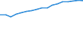 Insgesamt / Tagesklinkfälle (Gesamtzahl) / Pro hunderttausend Einwohner / Insgesamt / Alle Krankheiten (A00-Z99) ausschließlich V00-Y98 und Z38 / Dänemark