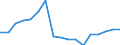 Insgesamt / Tagesklinkfälle (Gesamtzahl) / Pro hunderttausend Einwohner / Insgesamt / Alle Krankheiten (A00-Z99) ausschließlich V00-Y98 und Z38 / Luxemburg