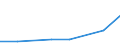 Insgesamt / Tagesklinkfälle (Gesamtzahl) / Pro hunderttausend Einwohner / Insgesamt / Alle Krankheiten (A00-Z99) ausschließlich V00-Y98 und Z38 / Serbien