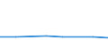 Insgesamt / Tagesklinkfälle (Gesamtzahl) / Pro hunderttausend Einwohner / Insgesamt / Bestimmte infektiöse und parasitäre Krankheiten (A00-B99) / Serbien