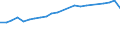 Insgesamt / Tagesklinkfälle (Gesamtzahl) / Pro hunderttausend Einwohner / Frauen / Alle Krankheiten (A00-Z99) ausschließlich V00-Y98 / Belgien