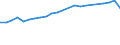 Age class: Total / Health indicator: Day cases (total number) / Unit of measure: Per hundred thousand inhabitants / Sex: Females / International Statistical Classification of Diseases and Related Health Problems (ICD-10): All causes of diseases (A00-Z99) excluding V00-Y98 / Geopolitical entity (reporting): Belgium