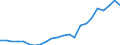 Age class: Total / Health indicator: Day cases (total number) / Unit of measure: Per hundred thousand inhabitants / Sex: Females / International Statistical Classification of Diseases and Related Health Problems (ICD-10): All causes of diseases (A00-Z99) excluding V00-Y98 / Geopolitical entity (reporting): Praha