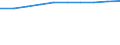 Age class: Total / Health indicator: Day cases (total number) / Unit of measure: Per hundred thousand inhabitants / Sex: Females / International Statistical Classification of Diseases and Related Health Problems (ICD-10): All causes of diseases (A00-Z99) excluding V00-Y98 / Geopolitical entity (reporting): Midtjylland