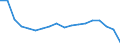 Age class: Total / Health indicator: Day cases (total number) / Unit of measure: Per hundred thousand inhabitants / Sex: Females / International Statistical Classification of Diseases and Related Health Problems (ICD-10): All causes of diseases (A00-Z99) excluding V00-Y98 / Geopolitical entity (reporting): Baden-Württemberg