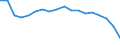 Age class: Total / Health indicator: Day cases (total number) / Unit of measure: Per hundred thousand inhabitants / Sex: Females / International Statistical Classification of Diseases and Related Health Problems (ICD-10): All causes of diseases (A00-Z99) excluding V00-Y98 / Geopolitical entity (reporting): Bayern