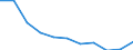 Age class: Total / Health indicator: Day cases (total number) / Unit of measure: Per hundred thousand inhabitants / Sex: Females / International Statistical Classification of Diseases and Related Health Problems (ICD-10): All causes of diseases (A00-Z99) excluding V00-Y98 / Geopolitical entity (reporting): Berlin