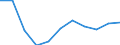 Age class: Total / Health indicator: Day cases (total number) / Unit of measure: Per hundred thousand inhabitants / Sex: Females / International Statistical Classification of Diseases and Related Health Problems (ICD-10): All causes of diseases (A00-Z99) excluding V00-Y98 / Geopolitical entity (reporting): Brandenburg