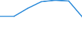 Age class: Total / Health indicator: Day cases (total number) / Unit of measure: Per hundred thousand inhabitants / Sex: Females / International Statistical Classification of Diseases and Related Health Problems (ICD-10): All causes of diseases (A00-Z99) excluding V00-Y98 / Geopolitical entity (reporting): Brandenburg