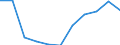 Age class: Total / Health indicator: Day cases (total number) / Unit of measure: Per hundred thousand inhabitants / Sex: Females / International Statistical Classification of Diseases and Related Health Problems (ICD-10): All causes of diseases (A00-Z99) excluding V00-Y98 / Geopolitical entity (reporting): Bremen
