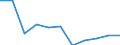 Age class: Total / Health indicator: Day cases (total number) / Unit of measure: Per hundred thousand inhabitants / Sex: Females / International Statistical Classification of Diseases and Related Health Problems (ICD-10): All causes of diseases (A00-Z99) excluding V00-Y98 / Geopolitical entity (reporting): Hamburg