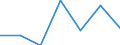 Age class: Total / Health indicator: Day cases (total number) / Unit of measure: Per hundred thousand inhabitants / Sex: Females / International Statistical Classification of Diseases and Related Health Problems (ICD-10): All causes of diseases (A00-Z99) excluding V00-Y98 / Geopolitical entity (reporting): Spain