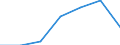 Age class: Total / Health indicator: Day cases (total number) / Unit of measure: Per hundred thousand inhabitants / Sex: Females / International Statistical Classification of Diseases and Related Health Problems (ICD-10): All causes of diseases (A00-Z99) excluding V00-Y98 / Geopolitical entity (reporting): Galicia