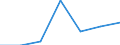 Age class: Total / Health indicator: Day cases (total number) / Unit of measure: Per hundred thousand inhabitants / Sex: Females / International Statistical Classification of Diseases and Related Health Problems (ICD-10): All causes of diseases (A00-Z99) excluding V00-Y98 / Geopolitical entity (reporting): Canarias