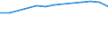 Insgesamt / Tagesklinkfälle (Gesamtzahl) / Pro hunderttausend Einwohner / Frauen / Alle Krankheiten (A00-Z99) ausschließlich V00-Y98 / Prov. Antwerpen