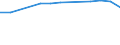 Insgesamt / Tagesklinkfälle (Gesamtzahl) / Pro hunderttausend Einwohner / Frauen / Alle Krankheiten (A00-Z99) ausschließlich V00-Y98 / Prov. Vlaams-Brabant