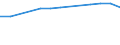 Insgesamt / Tagesklinkfälle (Gesamtzahl) / Pro hunderttausend Einwohner / Frauen / Alle Krankheiten (A00-Z99) ausschließlich V00-Y98 / Prov. West-Vlaanderen