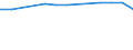 Insgesamt / Tagesklinkfälle (Gesamtzahl) / Pro hunderttausend Einwohner / Frauen / Alle Krankheiten (A00-Z99) ausschließlich V00-Y98 / Prov. Brabant wallon