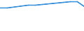 Insgesamt / Tagesklinkfälle (Gesamtzahl) / Pro hunderttausend Einwohner / Frauen / Alle Krankheiten (A00-Z99) ausschließlich V00-Y98 / Prov. Hainaut