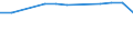 Insgesamt / Tagesklinkfälle (Gesamtzahl) / Pro hunderttausend Einwohner / Frauen / Alle Krankheiten (A00-Z99) ausschließlich V00-Y98 / Prov. Liège