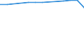 Insgesamt / Tagesklinkfälle (Gesamtzahl) / Pro hunderttausend Einwohner / Frauen / Alle Krankheiten (A00-Z99) ausschließlich V00-Y98 / Prov. Luxembourg (BE)