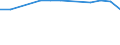 Insgesamt / Tagesklinkfälle (Gesamtzahl) / Pro hunderttausend Einwohner / Frauen / Alle Krankheiten (A00-Z99) ausschließlich V00-Y98 / Prov. Namur