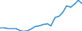 Total / Day cases (total number) / Per hundred thousand inhabitants / Females / All causes of diseases (A00-Z99) excluding V00-Y98 / Praha