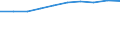 Insgesamt / Tagesklinkfälle (Gesamtzahl) / Pro hunderttausend Einwohner / Frauen / Alle Krankheiten (A00-Z99) ausschließlich V00-Y98 / Hovedstaden