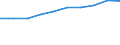 Insgesamt / Tagesklinkfälle (Gesamtzahl) / Pro hunderttausend Einwohner / Frauen / Alle Krankheiten (A00-Z99) ausschließlich V00-Y98 / Sjælland