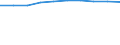 Insgesamt / Tagesklinkfälle (Gesamtzahl) / Pro hunderttausend Einwohner / Frauen / Alle Krankheiten (A00-Z99) ausschließlich V00-Y98 / Syddanmark