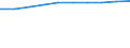 Insgesamt / Tagesklinkfälle (Gesamtzahl) / Pro hunderttausend Einwohner / Frauen / Alle Krankheiten (A00-Z99) ausschließlich V00-Y98 / Midtjylland