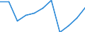 Total / Day cases (total number) / Per hundred thousand inhabitants / Females / All causes of diseases (A00-Z99) excluding V00-Y98 / Saarland