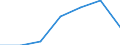 Insgesamt / Tagesklinkfälle (Gesamtzahl) / Pro hunderttausend Einwohner / Frauen / Alle Krankheiten (A00-Z99) ausschließlich V00-Y98 / Galicia