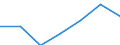 Total / Day cases (total number) / Per hundred thousand inhabitants / Females / All causes of diseases (A00-Z99) excluding V00-Y98 / Principado de Asturias