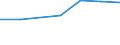 Total / Day cases (total number) / Per hundred thousand inhabitants / Females / All causes of diseases (A00-Z99) excluding V00-Y98 / Noreste (ES)