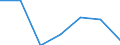 Insgesamt / Tagesklinkfälle (Gesamtzahl) / Pro hunderttausend Einwohner / Frauen / Alle Krankheiten (A00-Z99) ausschließlich V00-Y98 / Castilla y León