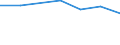 Total / Day cases (total number) / Per hundred thousand inhabitants / Females / All causes of diseases (A00-Z99) excluding V00-Y98 / Este (ES)