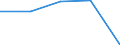 Insgesamt / Tagesklinkfälle (Gesamtzahl) / Pro hunderttausend Einwohner / Frauen / Alle Krankheiten (A00-Z99) ausschließlich V00-Y98 / Basse-Normandie