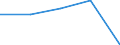 Insgesamt / Tagesklinkfälle (Gesamtzahl) / Pro hunderttausend Einwohner / Frauen / Alle Krankheiten (A00-Z99) ausschließlich V00-Y98 / Nord-Pas-de-Calais